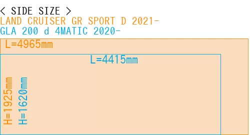 #LAND CRUISER GR SPORT D 2021- + GLA 200 d 4MATIC 2020-